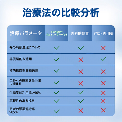 ✅𝑭𝒍𝒐𝒓𝒊𝒔𝒎𝒂®🍃🍃 𝑽𝒆𝒊𝒏𝑻𝒂𝒓𝒈𝒆𝒕 マイクロニードルパッチ⚡即時の快適感、長期的な効果