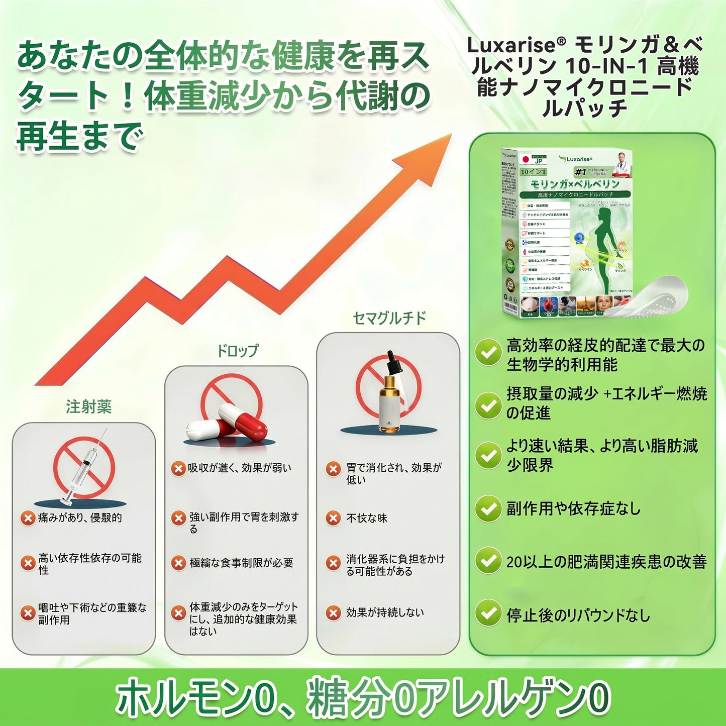 公式ストア  | 🚀🚀Luxarise® モリンガ＆ベルベリン 10-IN-1 高機能ナノマイクロニードルパッチ（1日1回、7日で変化を実感） 肥満・糖尿病・睡眠時無呼吸症候群・関節の悩み向け